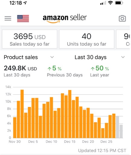 Amazon KDP dashboard and analytics